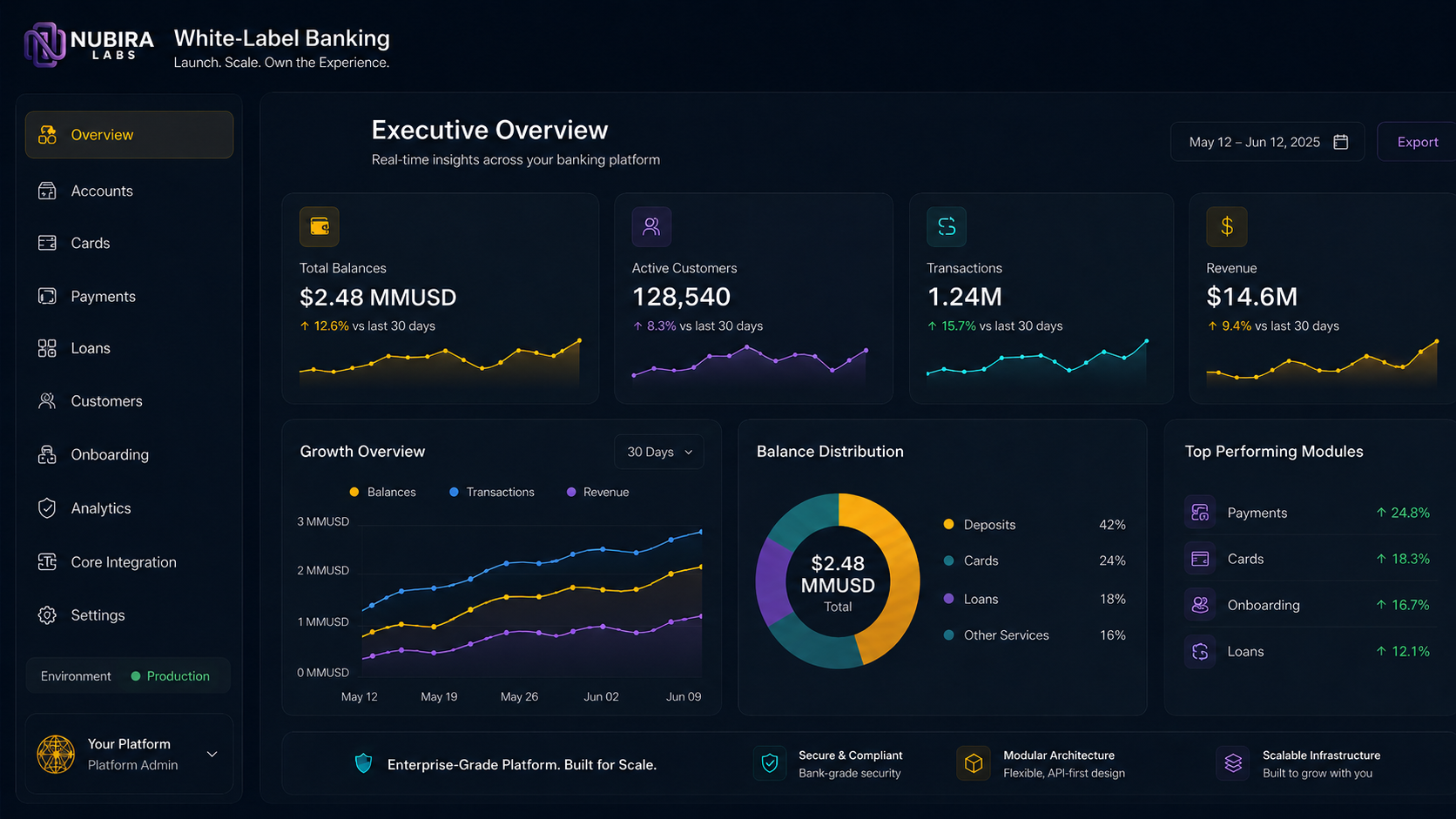 dashboard2 v1